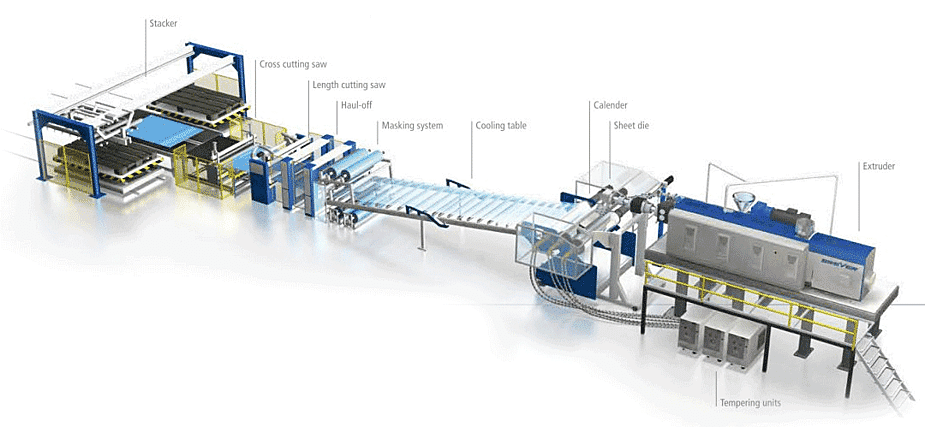 Ligne d'extrusion de Plaque Polycarbonate