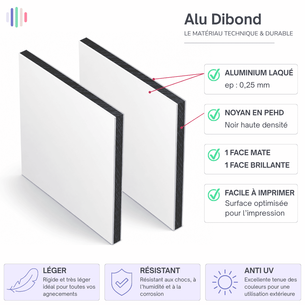 Miniature Dibond Alu Composite Blanc Ep 3 mm ref : infos technique
