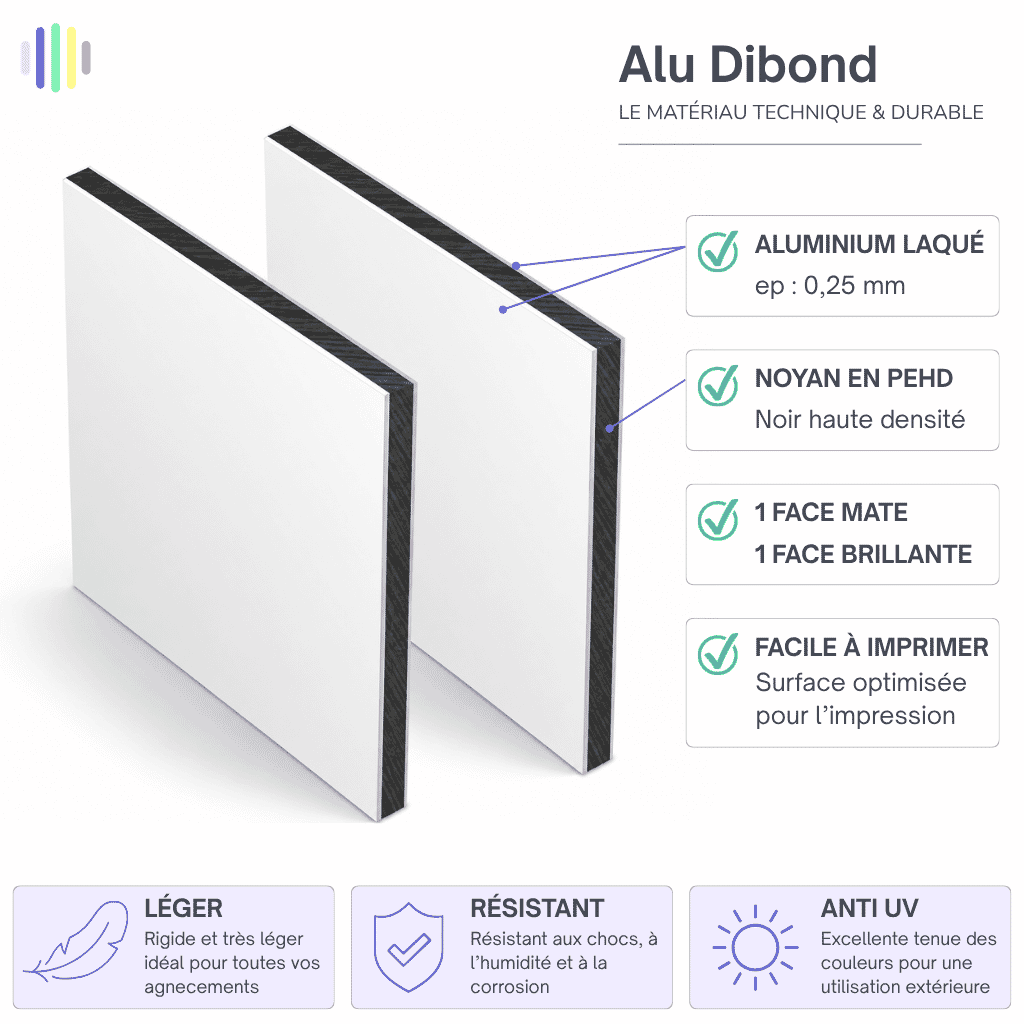 Miniature Dibond Alu Composite Blanc Ep 3 mm ref : infos technique